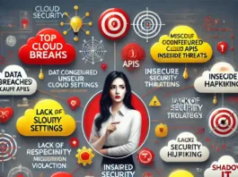 Top 10 Cloud Security Threats and How to Mitigate Them